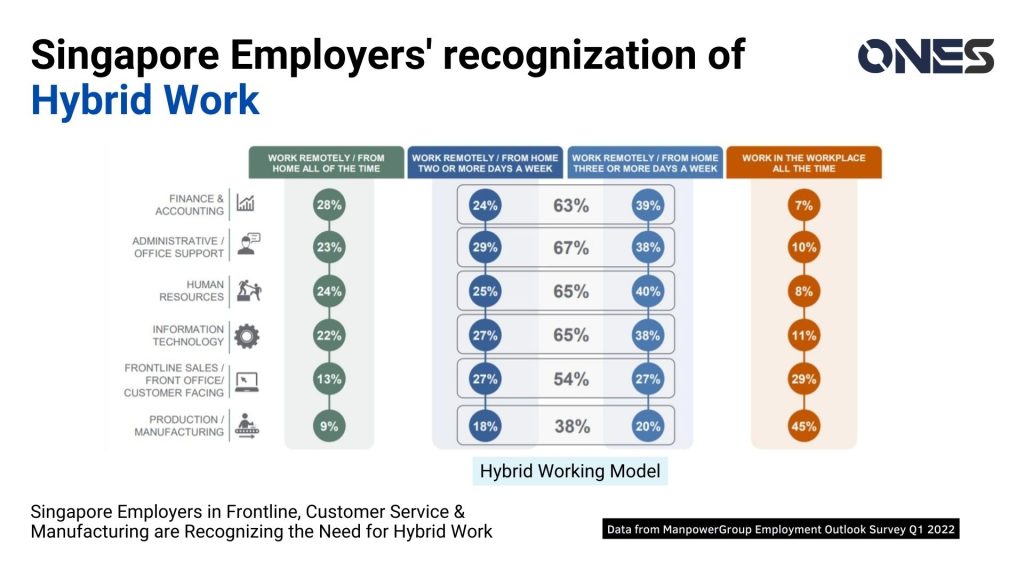 Hybrid Work Trends In Singapore A Business Leader Needs To Know In