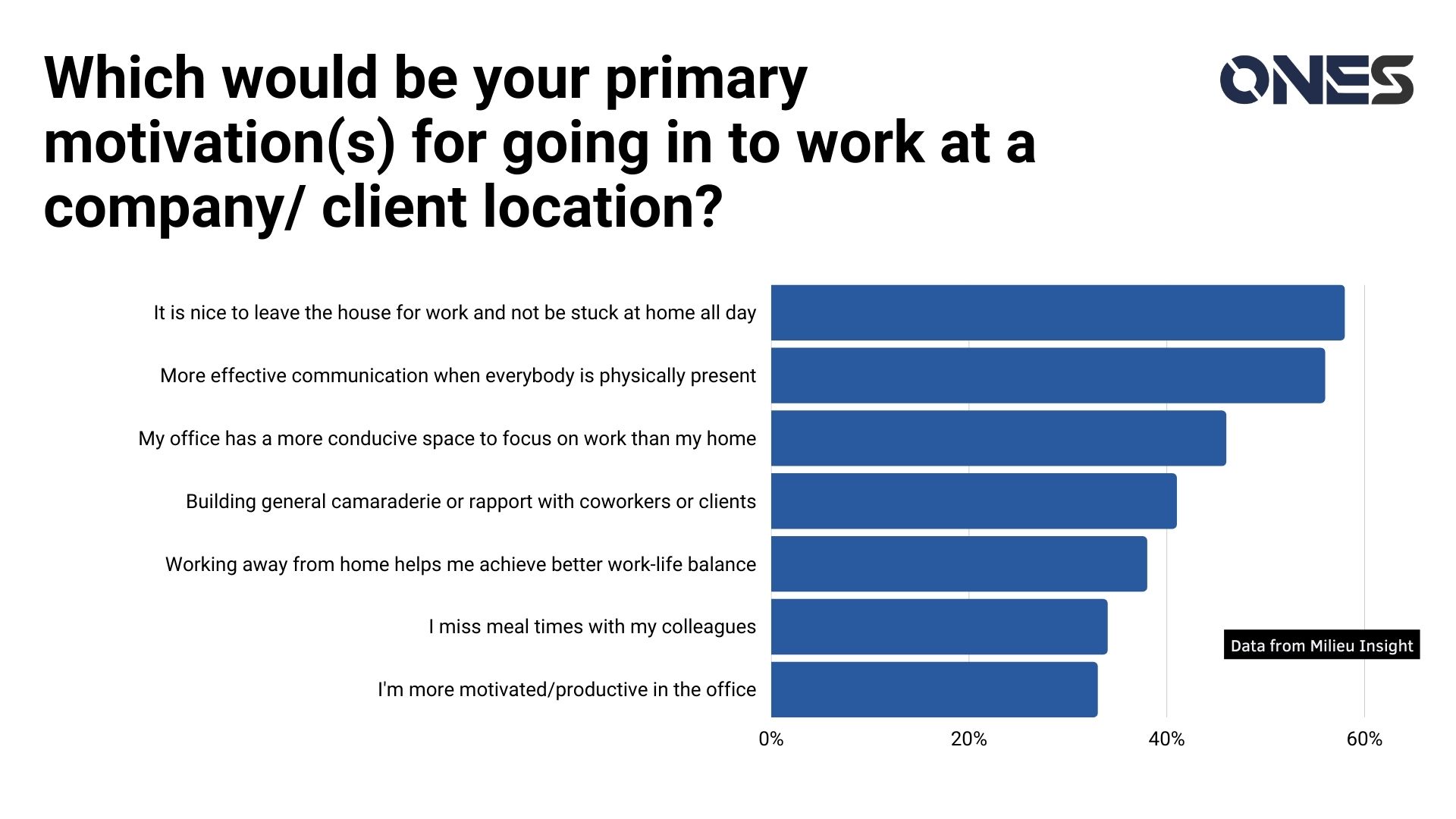 Latest Hybrid Work Trends In Singapore A Business Leader Needs To Know