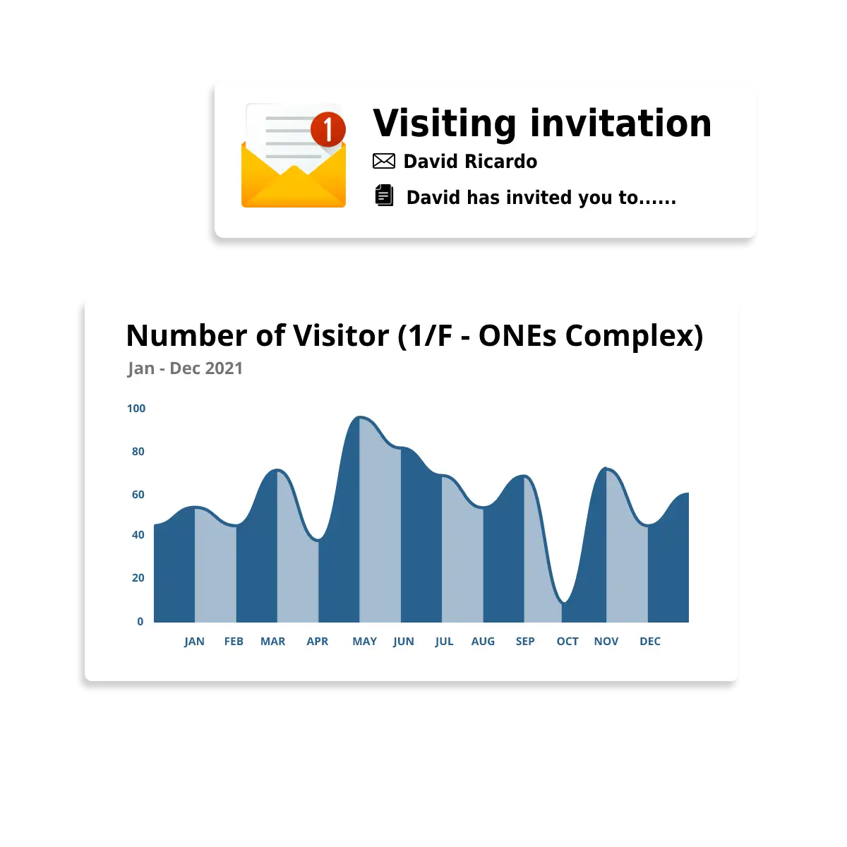徹底簡化訪客體驗