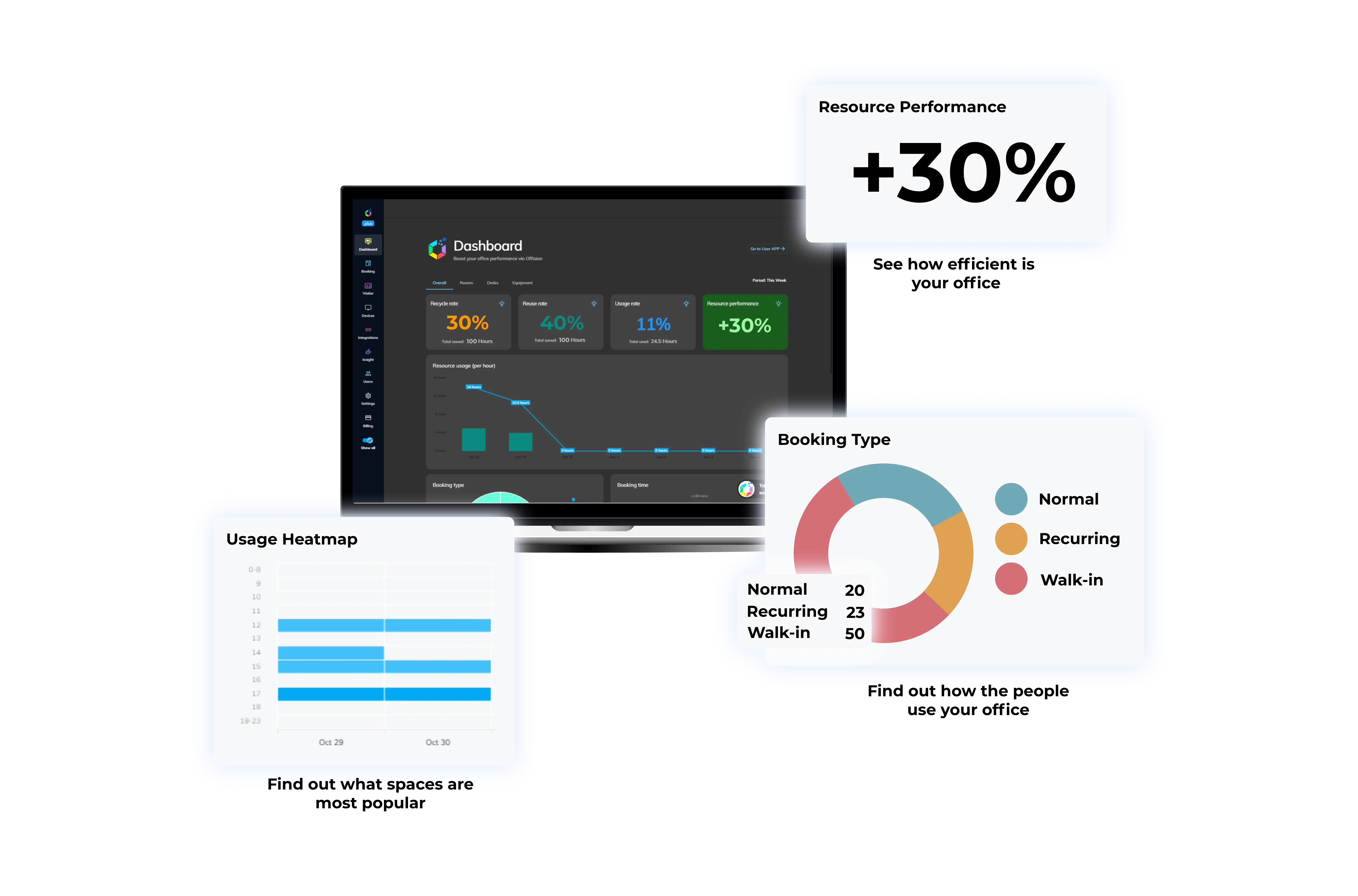 Offision - Resource-performance rating