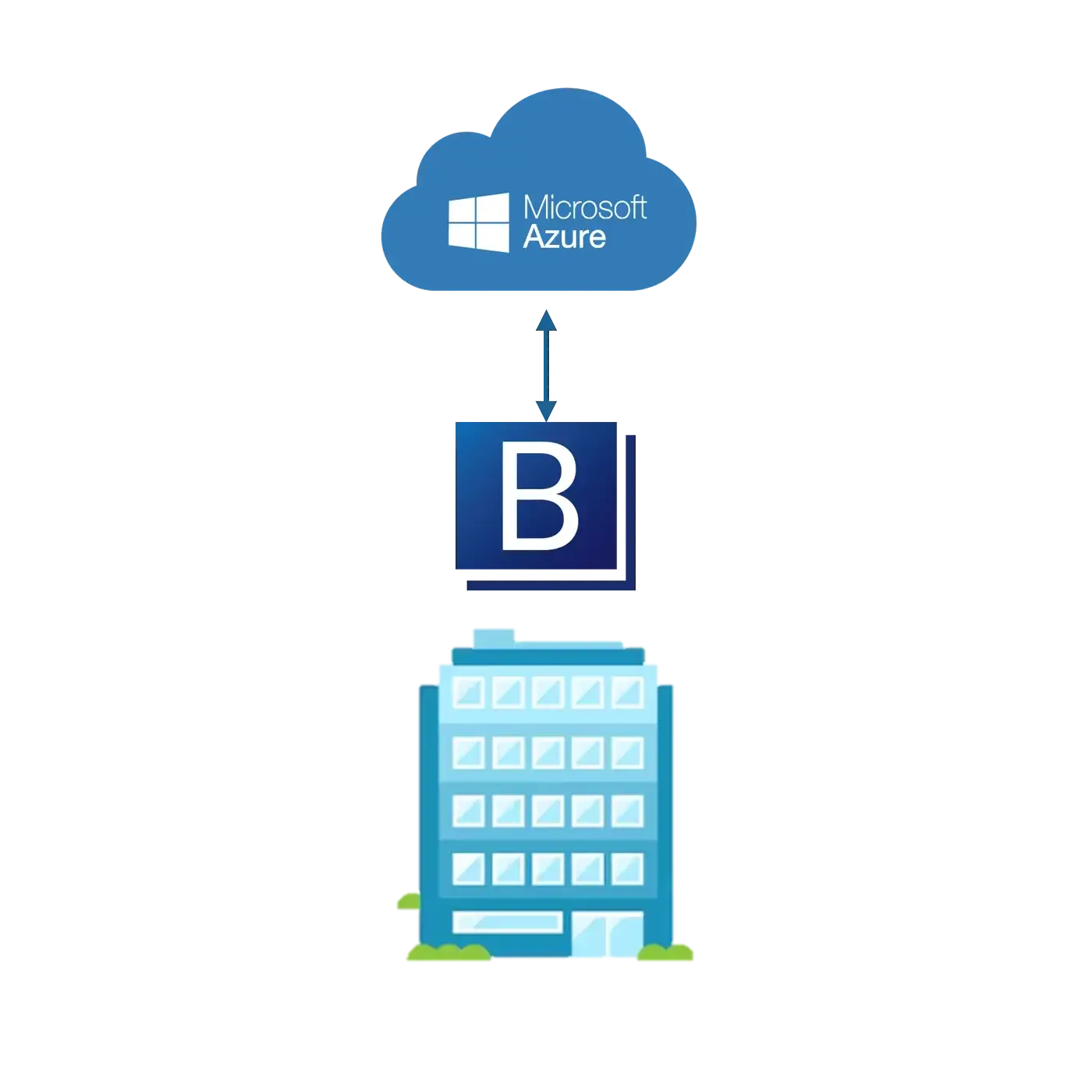 ONES Smart office system - Private Cloud