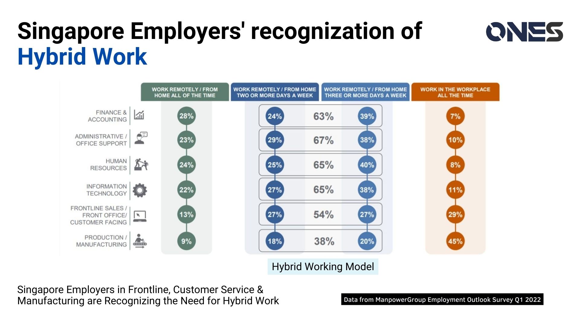 Latest hybrid work trends in Singapore a business leader needs to know