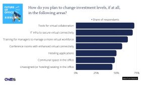 Every Professional Should Know About Hybrid Working Stats In 2022 ...