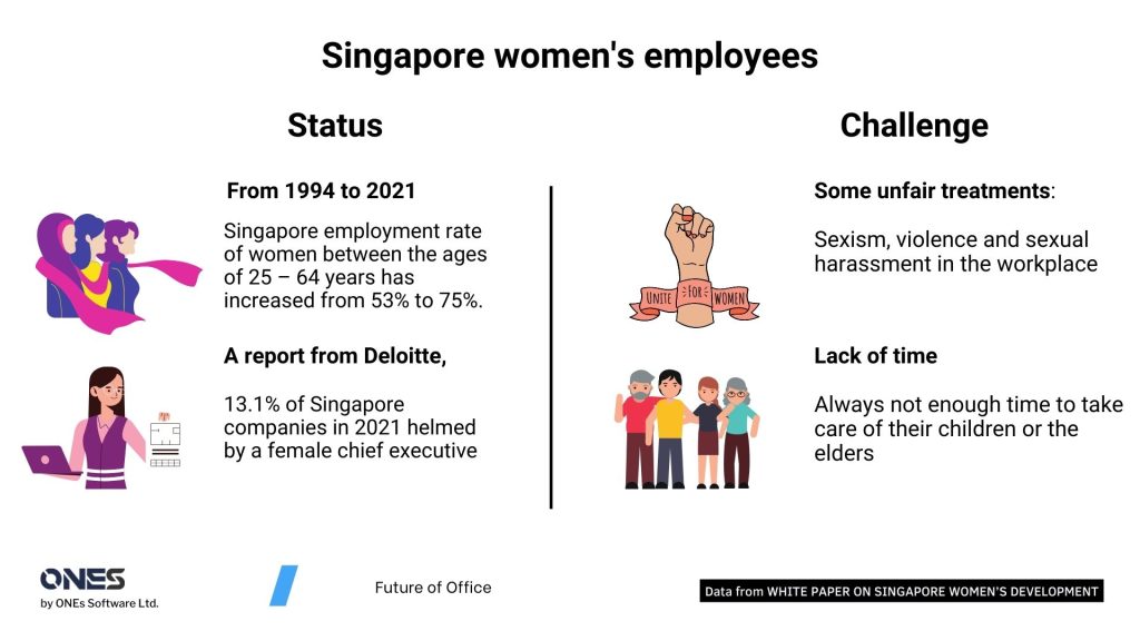 The status of female employees in Singapore 