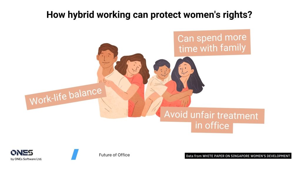 How hybrid working can protect women's rights? 