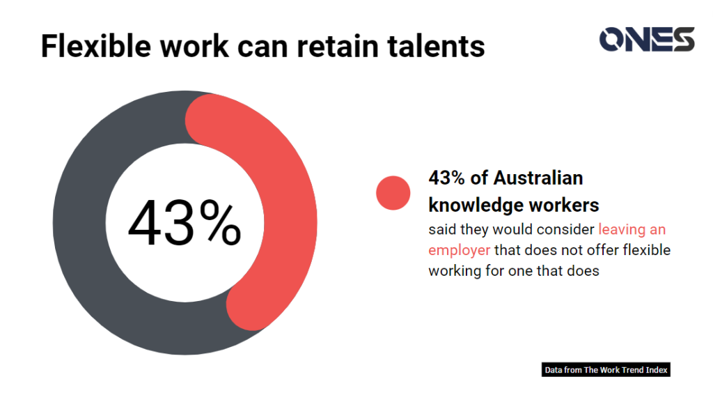 Flexible work can retain talents 