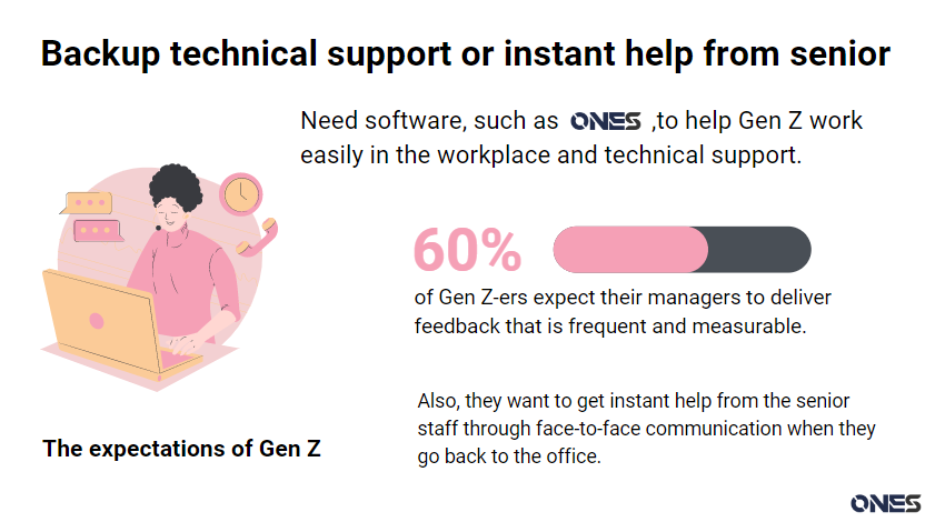 The expectation of Gen Z: Backup technical support or instant help from senior 