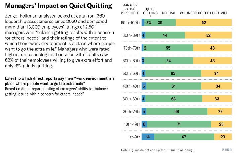 Why is “quiet quitting” the next thing you need to know? - ONEs Blog