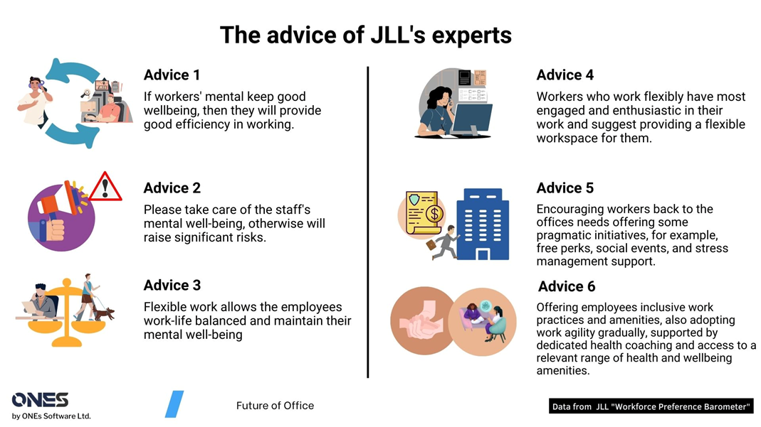 How does JLL define its future of work in terms of hybrid flexibility