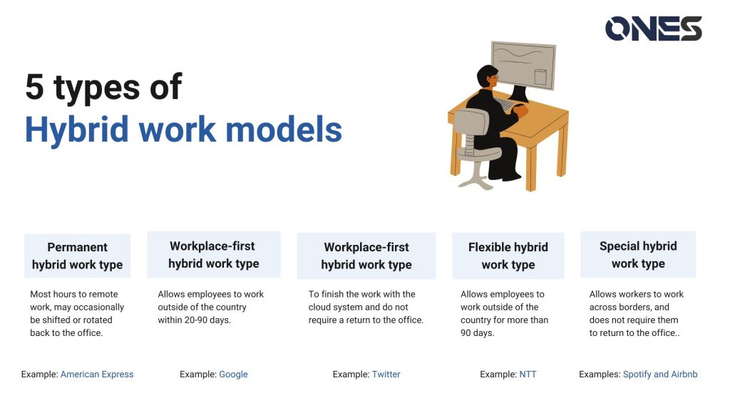 hybrid work model presentation