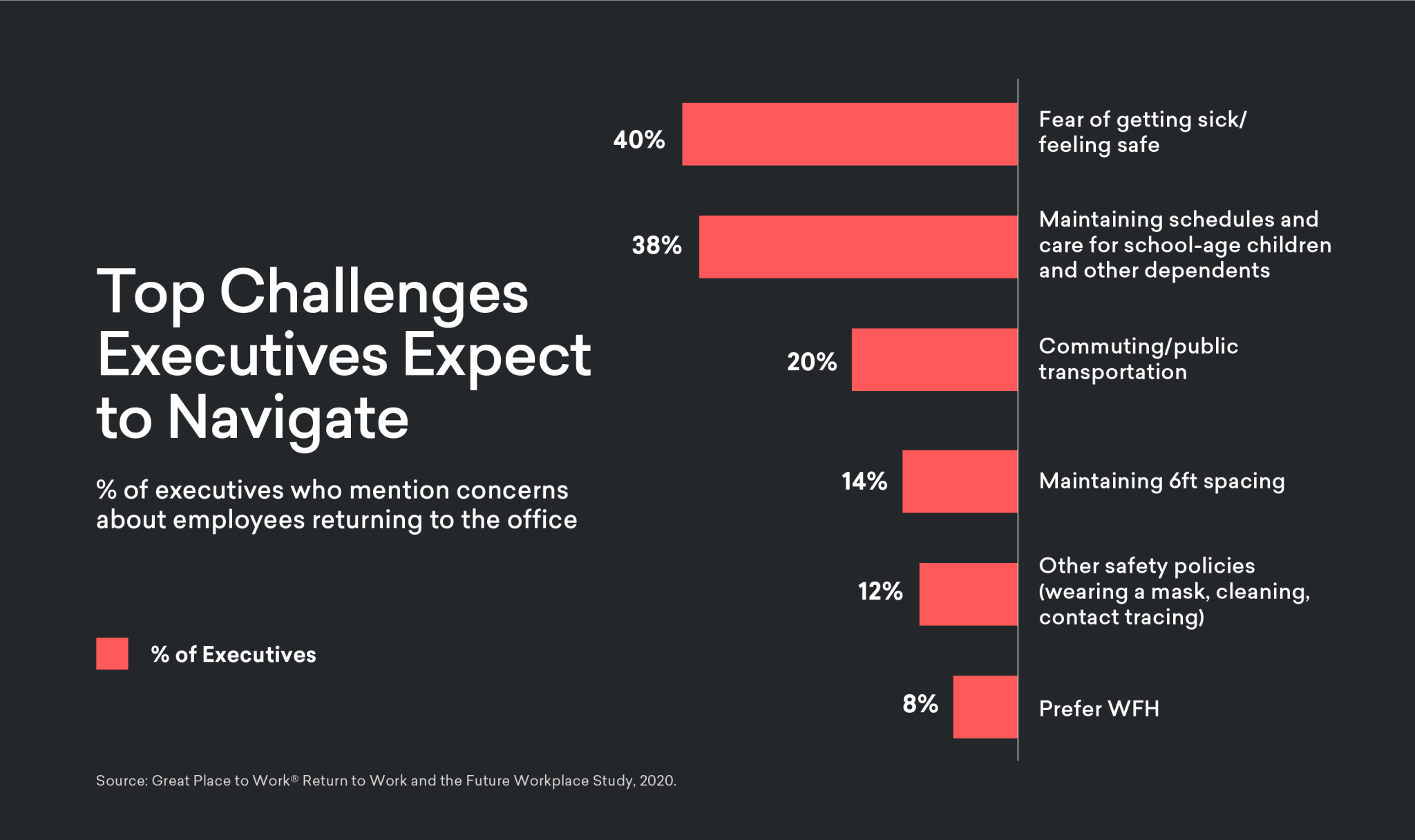 Every C-Suite And Professional Should Know About Hybrid Working Stats ...