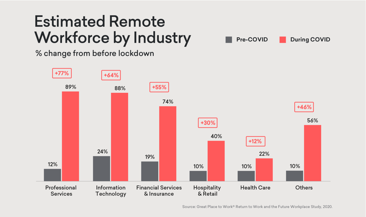 Every C-Suite And Professional Should Know About Hybrid Working Stats ...