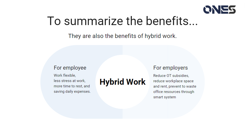 presentation topics about hybrid work
