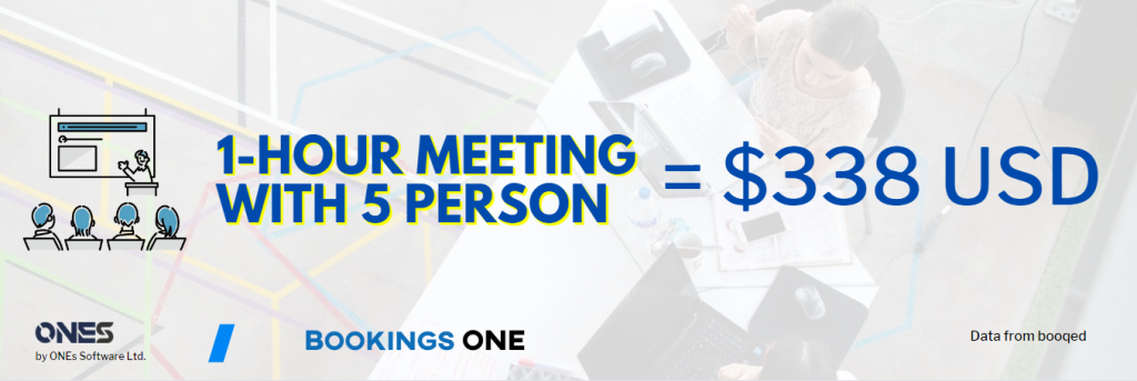 Cost of Meetings