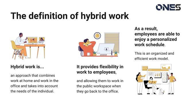 Hybrid Working: Definition, Benefits, and Best Practices - ONEs Blog