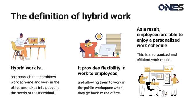 presentation topics about hybrid work