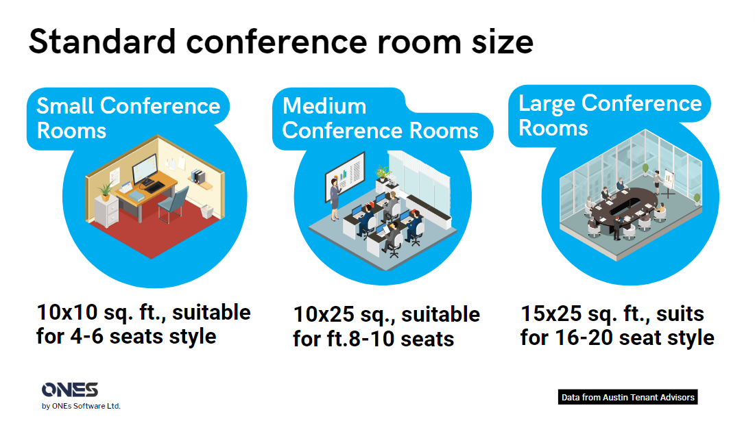 Step by Step for moving into new office Determine the right office